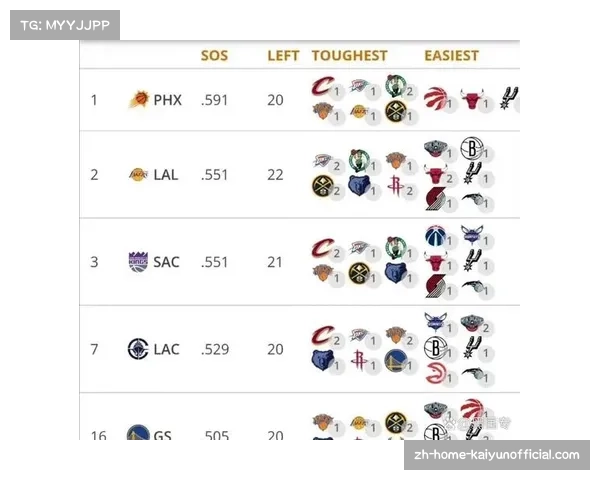 马刺掘金收官战对决 结果将左右西部三四名排位